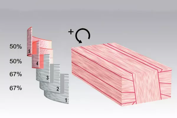 Intelliwrap gives continuously control over the film overlap and required amount of wrapping layers