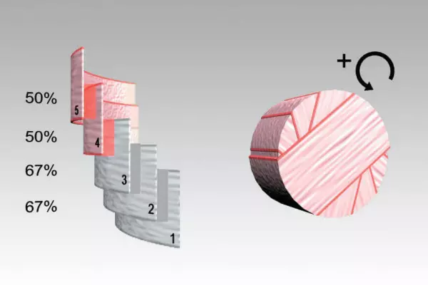 INTELLIWRAP monitors the wrapping process and continuously control the film overlap