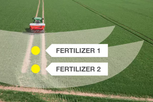 OPTIPOINT GPS-optimized opening and closing of headland valves