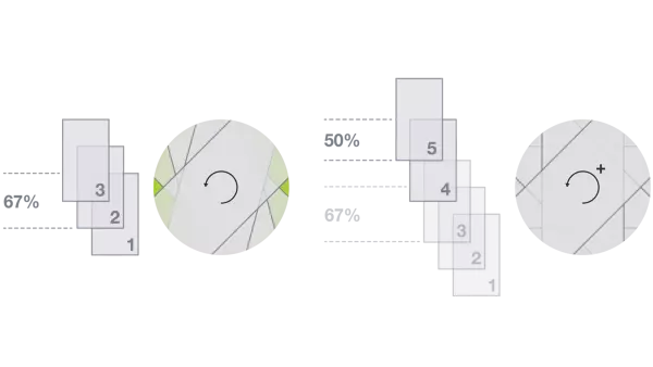 With INTELLIWRAP you can determine exactly the number of film layers required.