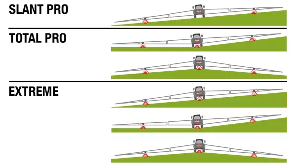 KUHN BOOM ASSIST SLANT PRO, TOTAL PRO, EXTREME