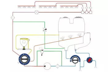 The spraying circuit consists of just 3 valves