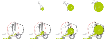 Progressive Density increases tension as the bale grows